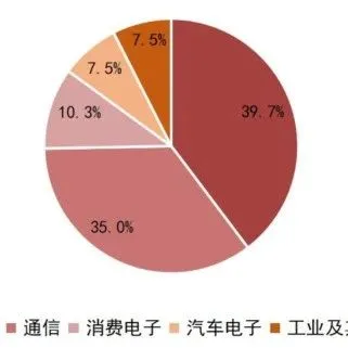 一文看懂半导体产业链