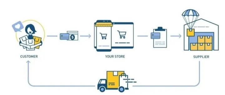 什么是一件代发？你真的懂了吗？