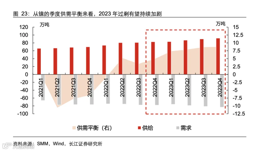 2023锂电行业产业链分析报告