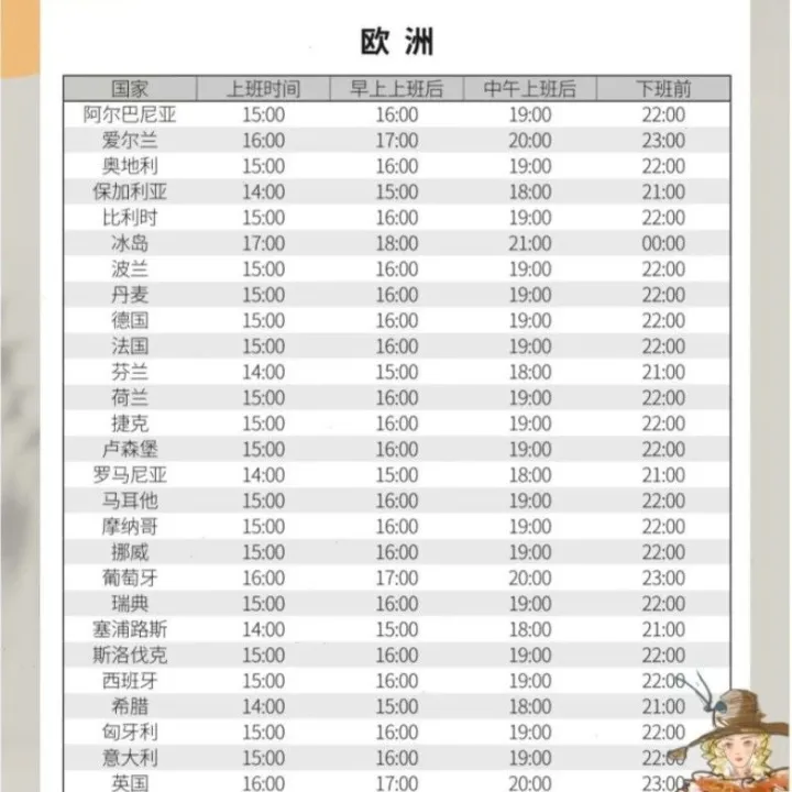 分享外贸各国发邮件的最佳时间！