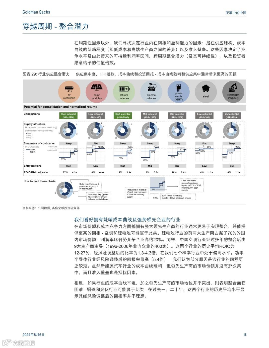 高盛:最惊艳的中国制造业报告,七大行业深度分析(可下载)