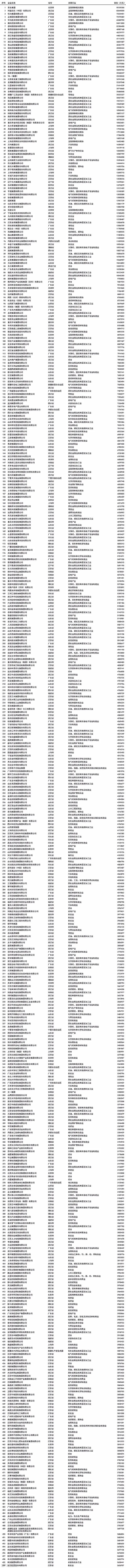 民营经济到底有多牛?