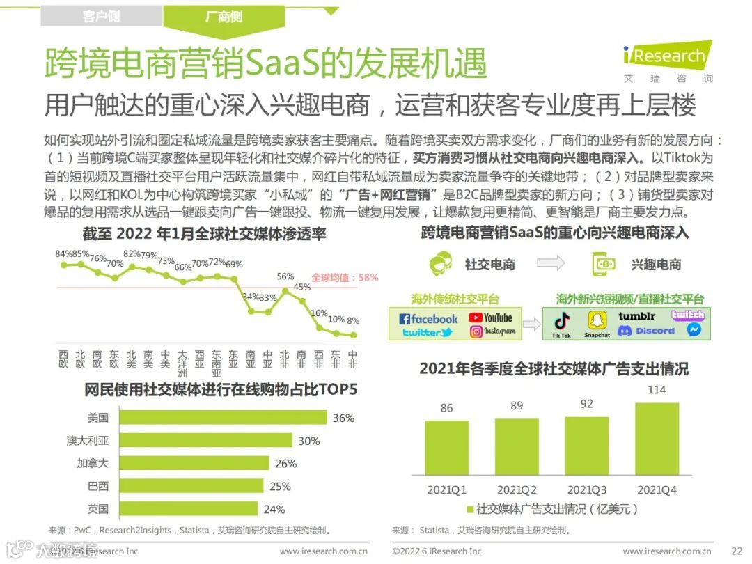 2022年中国跨境电商SaaS行业研究报告
