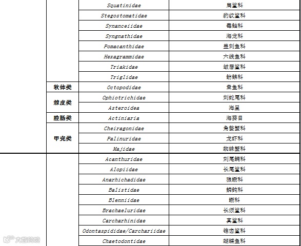 RCEP农产品准入知多少?