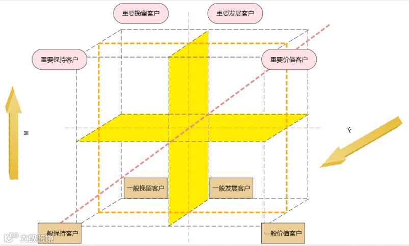 图解项目管理必备十大管理模型