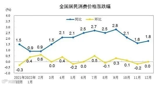 31省份CPI出炉:20地稳在“1时代”,有你家乡吗