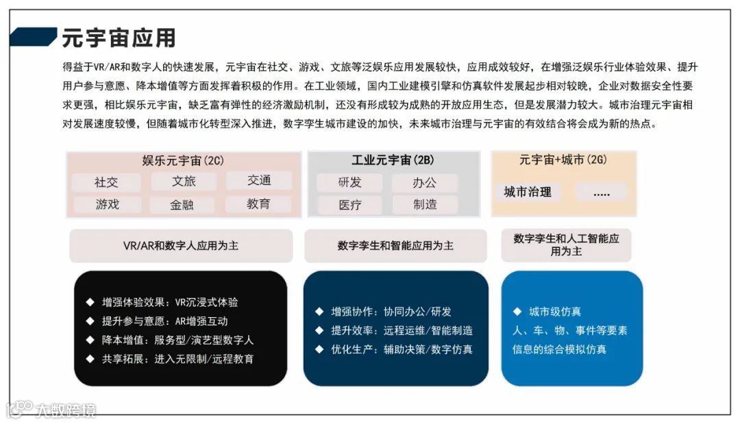 2022元宇宙产业技术和创新应用白皮书