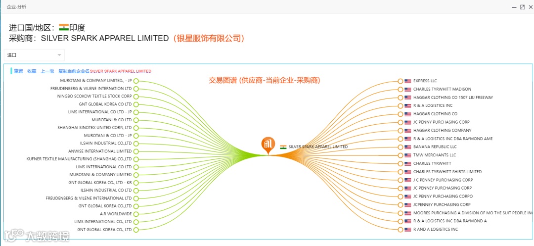 海关数据没有用？那是你不会用！先试试这四点