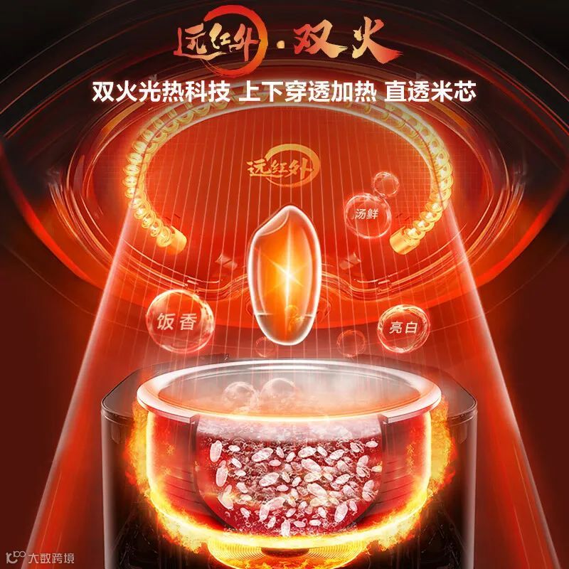 “智能生活,从一锅好饭开始!苏泊尔(SUPOR)Pro电饭煲,让你品味不一样的幸福!”