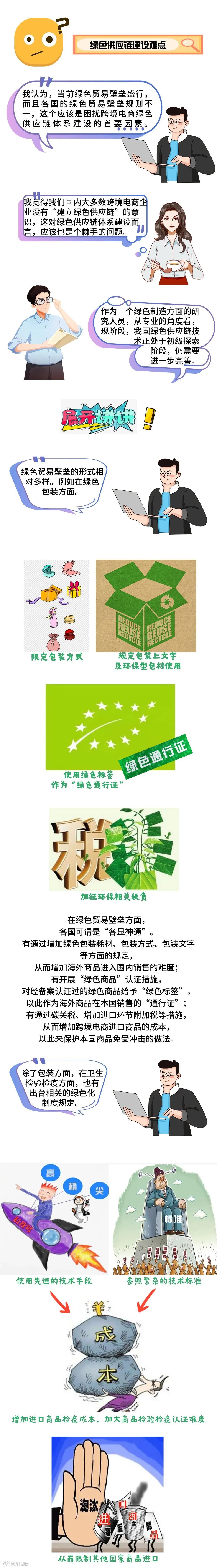 简述跨境电商绿色供应链