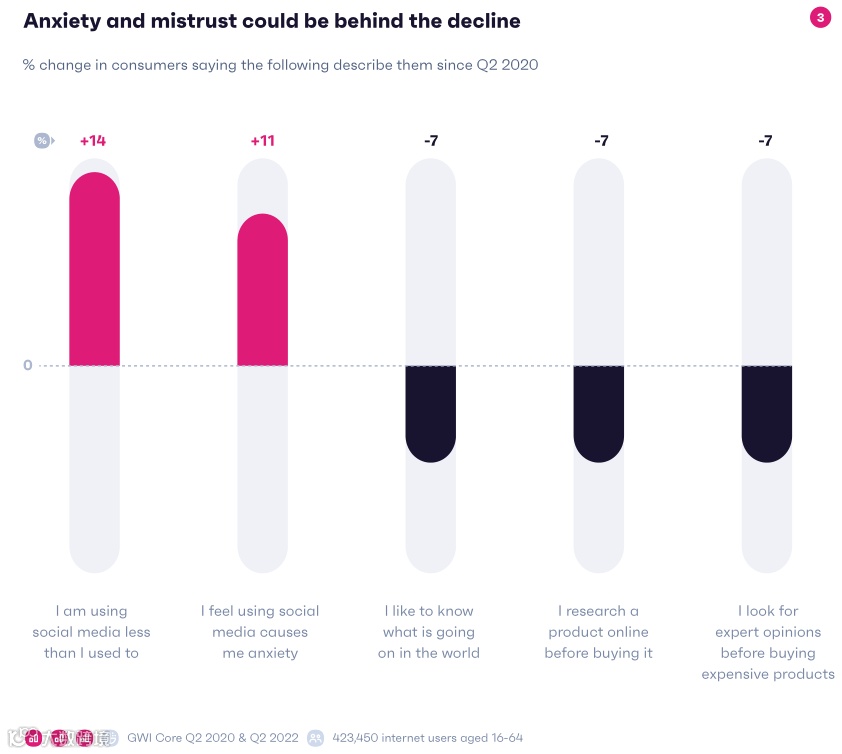 2023年全球社媒消费趋势报告