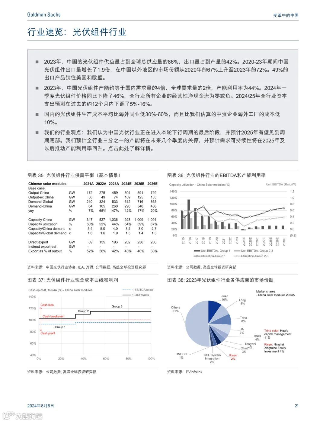 高盛:最惊艳的中国制造业报告,七大行业深度分析(可下载)