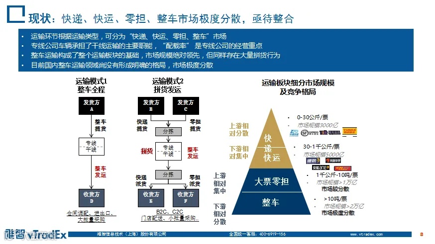 什么是OTWB?除了OTWB外,还有OTB?