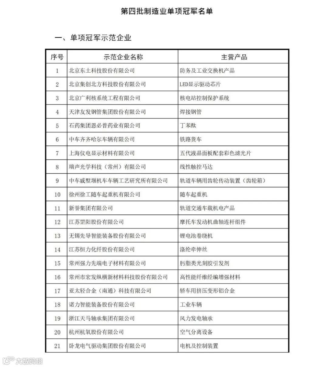 中国507家制造业隐形冠军清单！