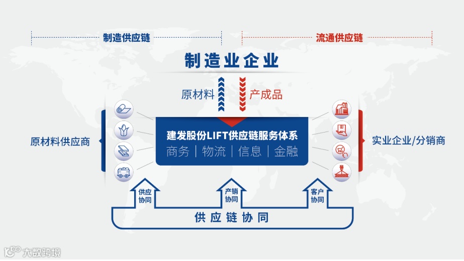建发股份:2022年供应链营收6963亿,增14%,净利润40亿,进出口和国际业务404亿美元!