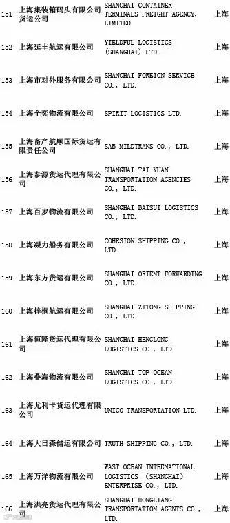 头条丨交通部公布最新“终止NVOCC无船承运业务经营者名单”