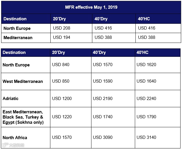 爆仓,涨价,五一假期,伊斯兰斋月......接下来几天外贸货代企业要挺住了!