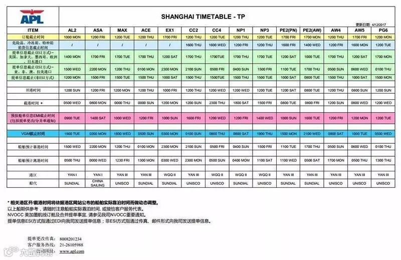APL发布海洋联盟危险品，冷冻箱及特种箱订舱要求，不遵守将承担所有风险责任费用