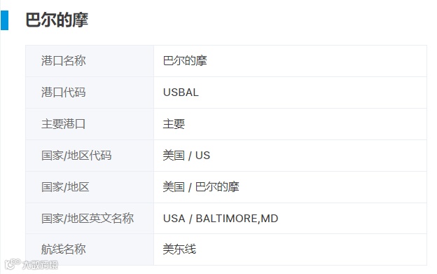 港口关闭！船只被困！撞桥后续来了，有何影响？