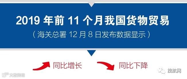 海关发布前11个月外贸数据:出口进口双双下降,上个月出口降幅加剧!