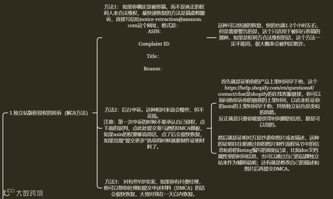 史上最强的亚马逊干货(二十)--推荐进清库存群