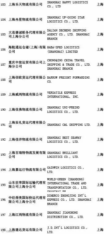 头条丨交通部公布最新“终止NVOCC无船承运业务经营者名单”