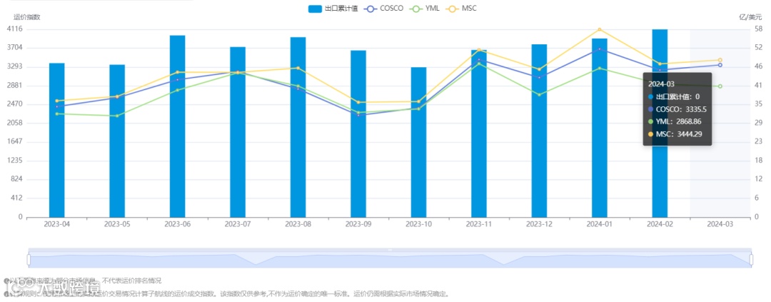 跌幅18%!搜航网3月各航线运价趋势发布