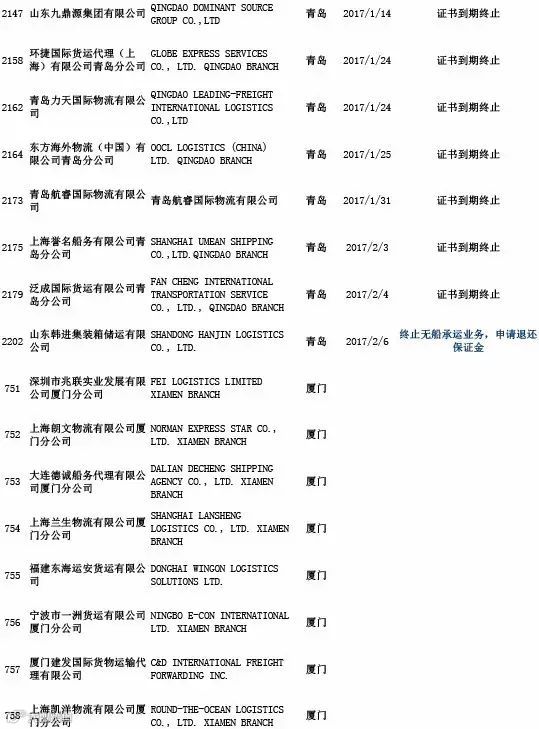 头条丨交通部公布最新“终止NVOCC无船承运业务经营者名单”