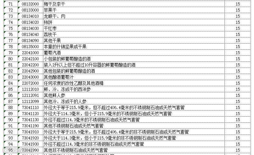 反击丨中国对美国128项进口商品加征关税，最高加征25% （附清单）