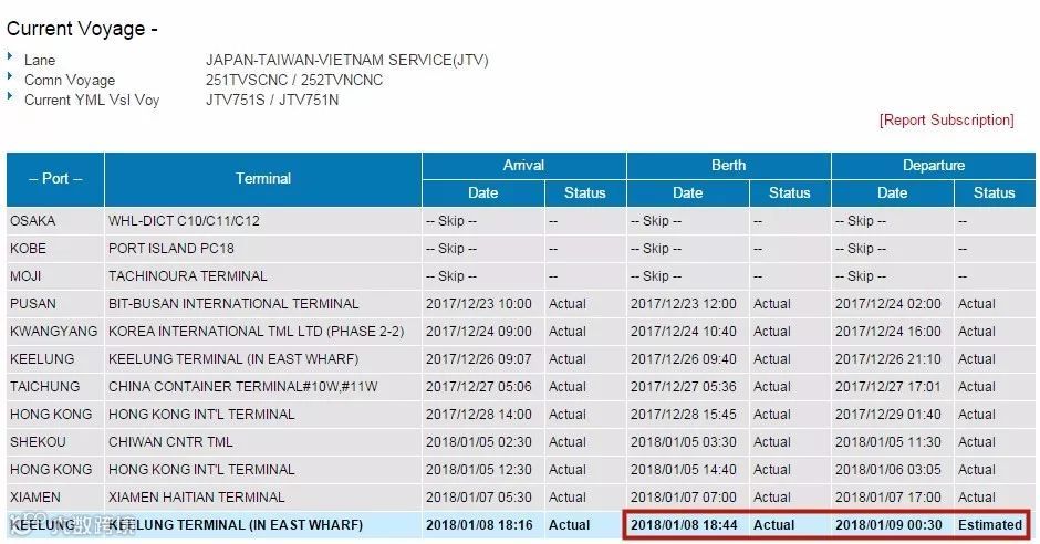 达飞旗下集装箱船撞上码头导致货柜受损船舶被扣，船期已出现严重延误！