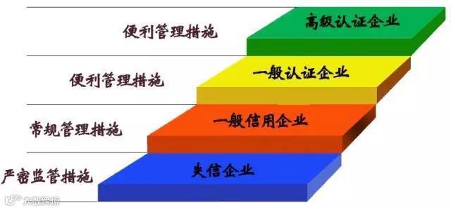 提醒丨企业重新认证，这些你要知道