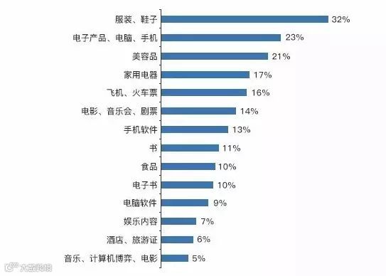 跨境电商丨看清这5点 出口卖家挺进俄罗斯市场并不难