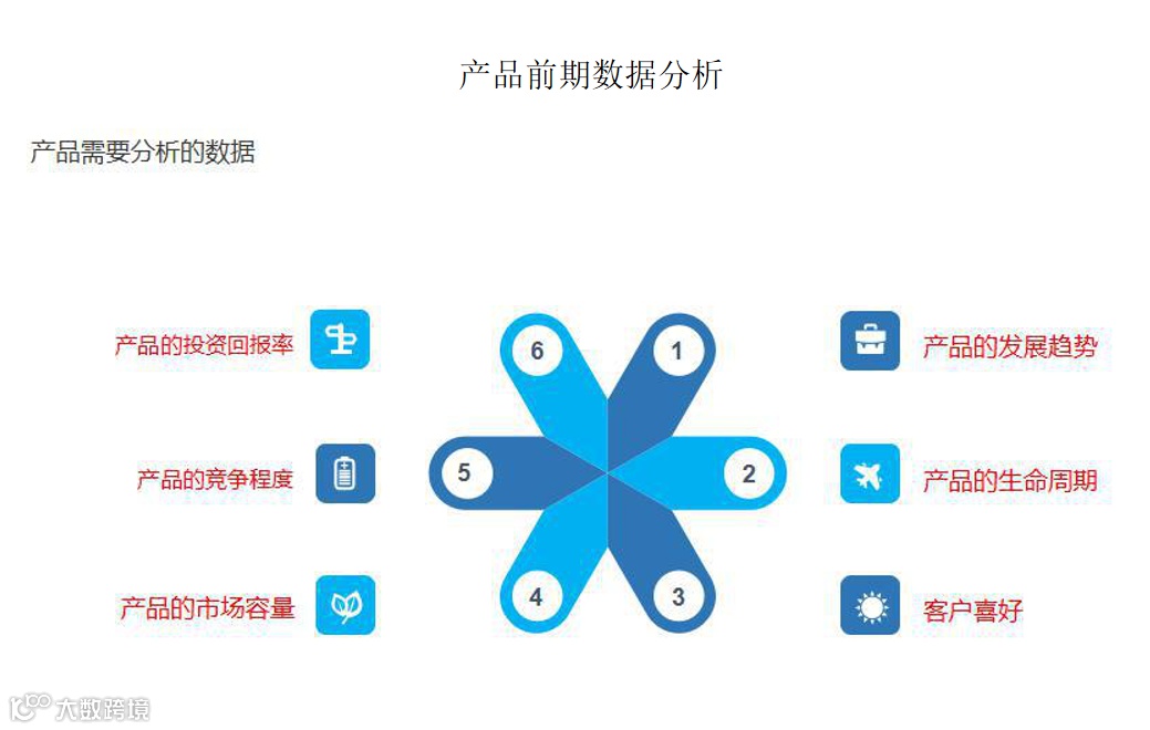 史上最全的爆款打造攻略