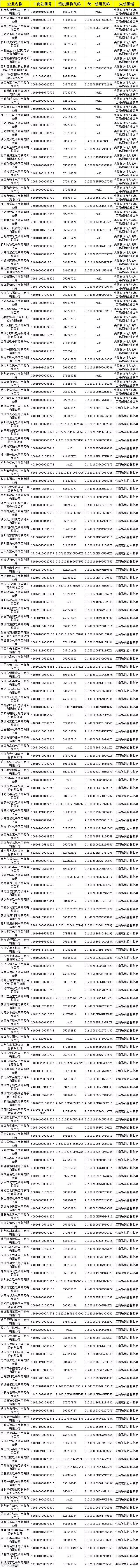 黑名单丨第一批“电子商务领域严重失信企业黑名单”（500家）