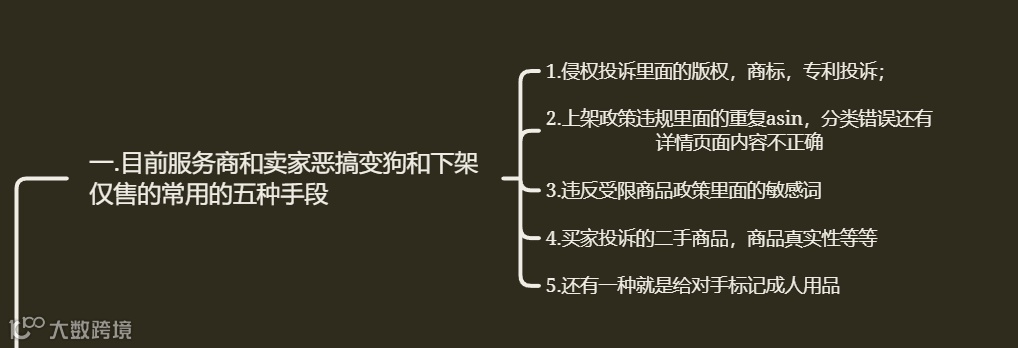 史上最强的亚马逊干货(二十)--推荐进清库存群