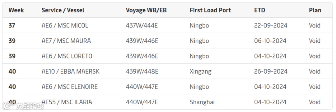 欧地航线运价疯狂下跌！船司巨头船期大调整！国庆出货注意！