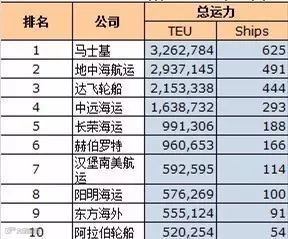 头条 | K&N德迅2016财报出炉，一年赚的钱可以买下全球第8大船公司！