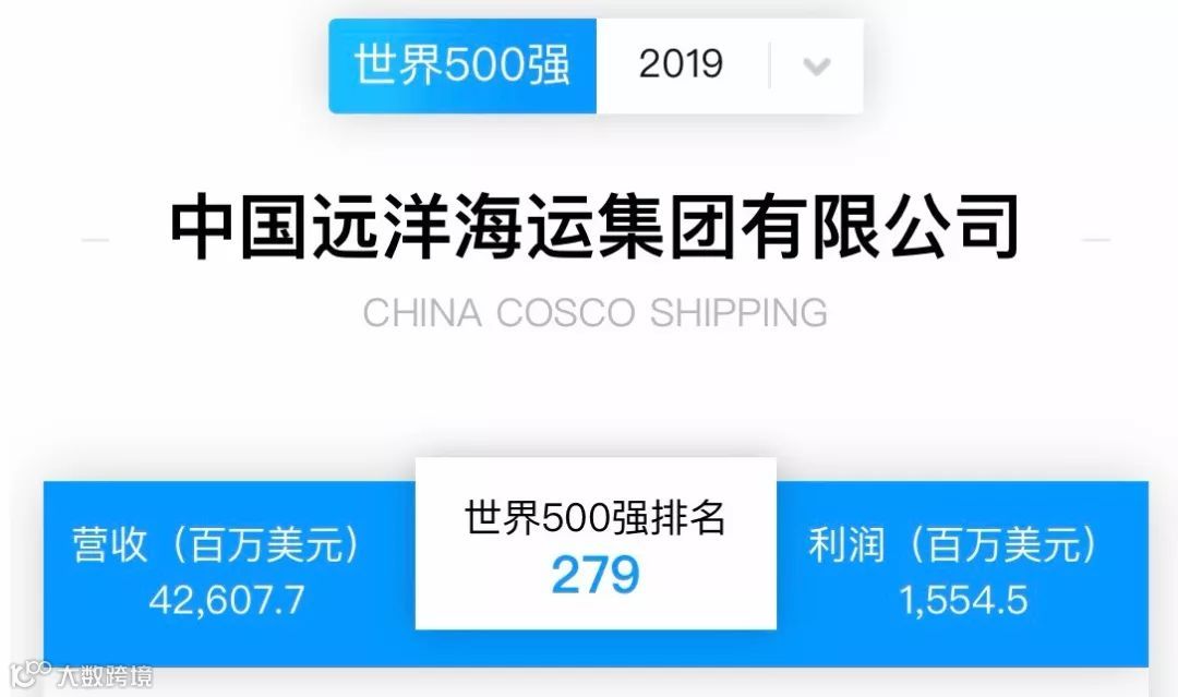 刚刚，中远海运排名首次超越马士基！