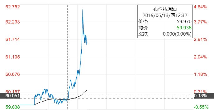 近期中东红海运价暴涨，原因是.........