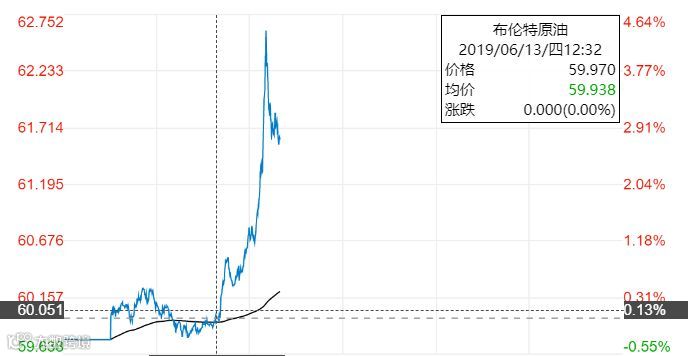 近期中东红海运价暴涨，原因是.........