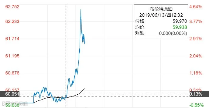 近期中东红海运价暴涨,原因是.........