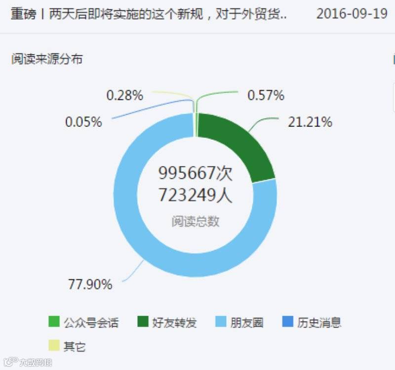 感恩有您,661万+阅读量携手搜航网见证航运2016!