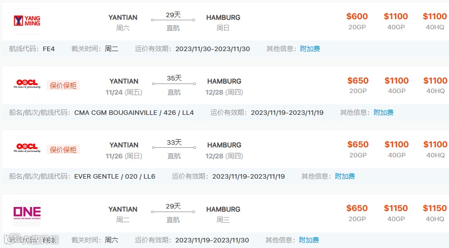 集运市场进入淡季，美西运价连续下跌！