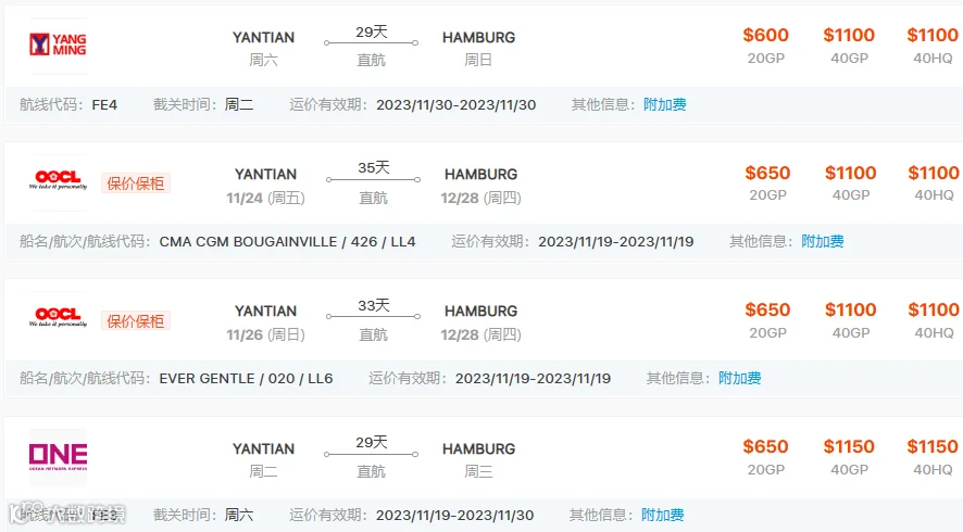 集运市场进入淡季,美西运价连续下跌!