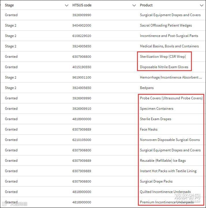 全球防护物资告急，德国拦截瑞士24万只口罩，美国豁免中国口罩等医疗产品关税！