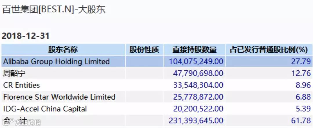 物流大变革，马云砸46.6亿宣布入股申通