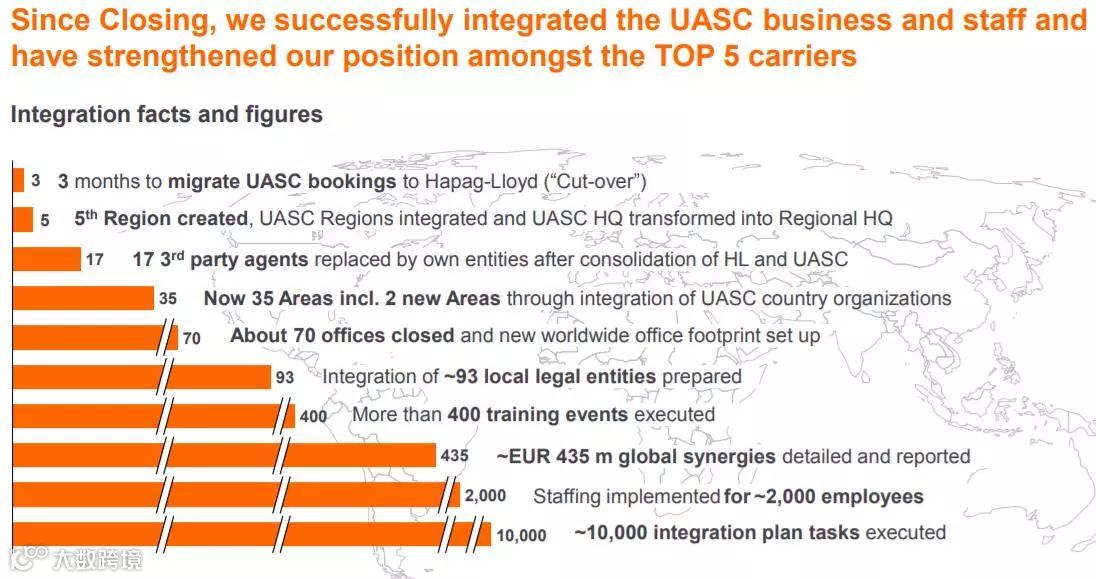 又有三家船公司发布第三季盈利财报