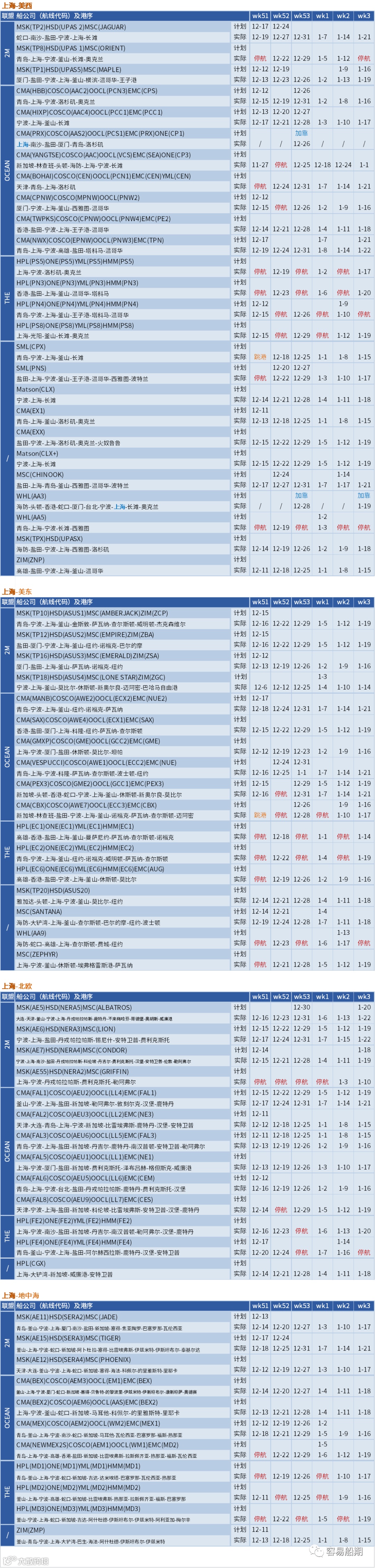 运价暴跌后企稳！船公司计划在春节后取消一半亚洲出发的航次（附停航汇总）