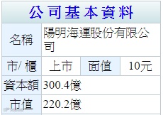 头条 | K&N德迅2016财报出炉，一年赚的钱可以买下全球第8大船公司！