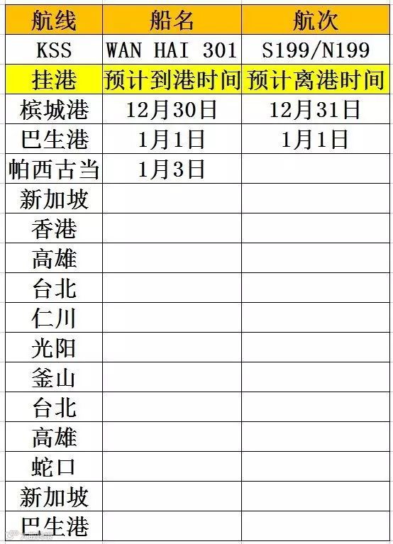 【突发】APL和Wanhai集装箱船发生严重碰撞，有货在上面或计划配载这两水船的客户需要留意！